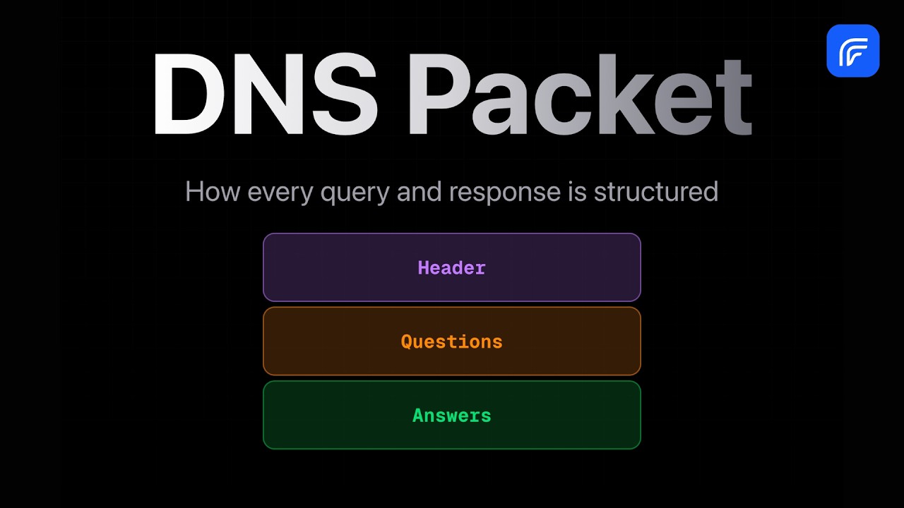 DNS Packet Structure & DNS Header Explained | DNS Question | DNS Answer | Computer Networking
