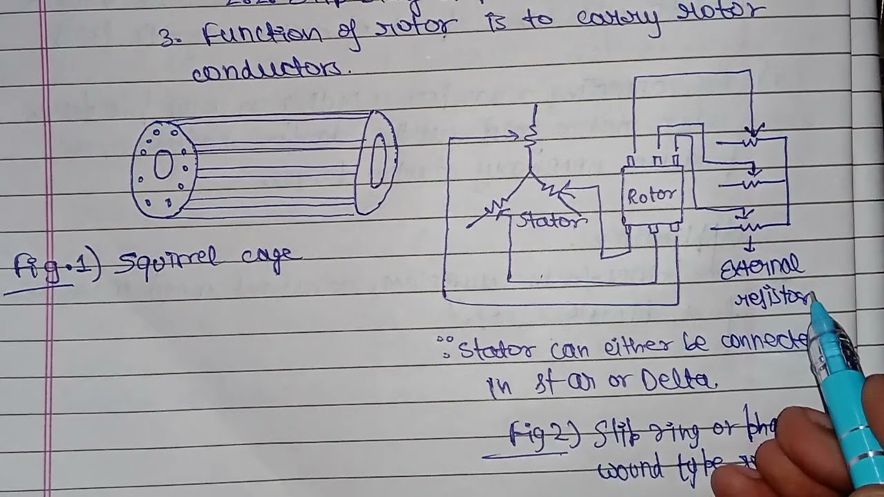 Unit 4 Three phase Induction Motor , Construction ,Working , Application