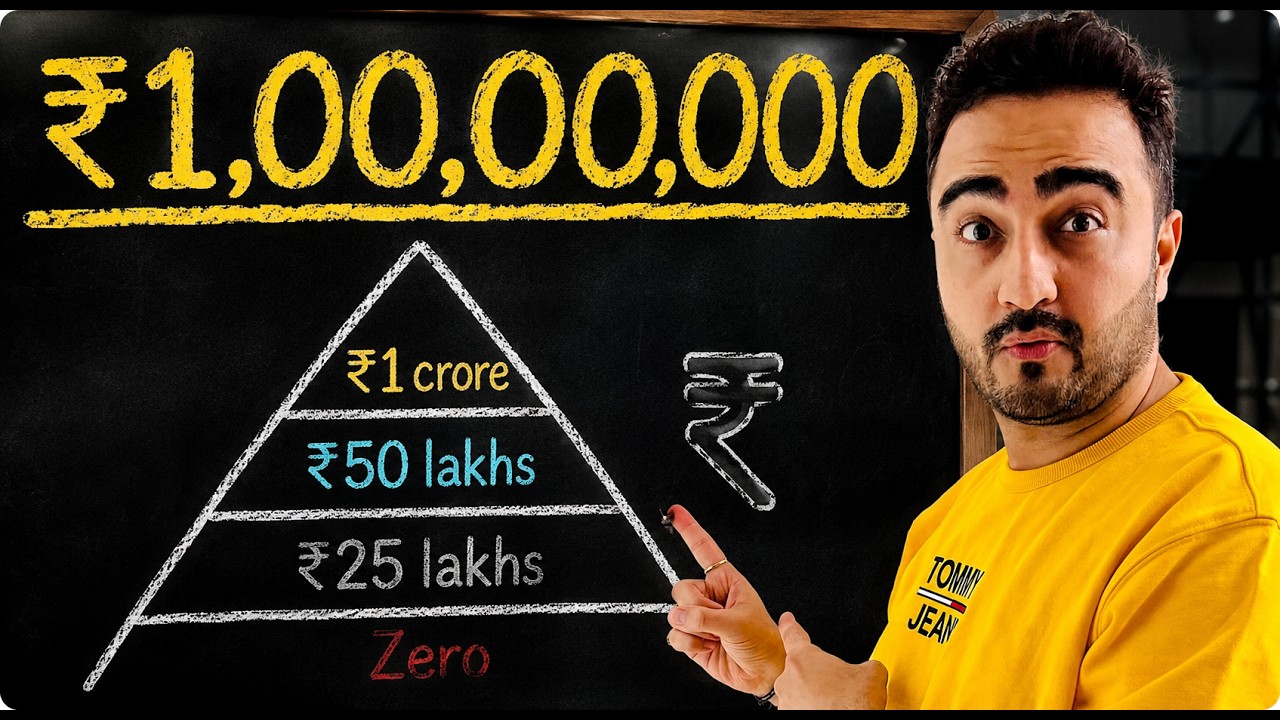 How to Build ₹1 Crore Wealth on a ₹50K Salary