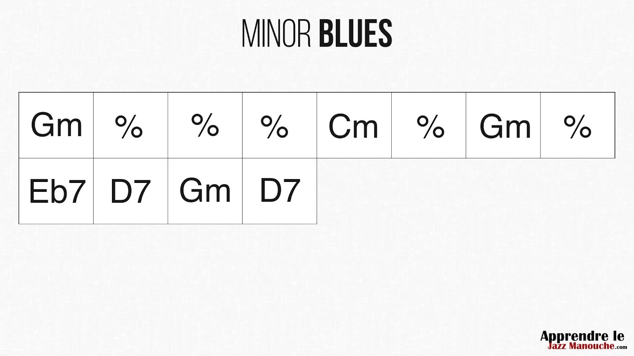 Minor Blues (Django Reinhardt) - Playback jazz manouche - Gypsy jazz backing track / play along