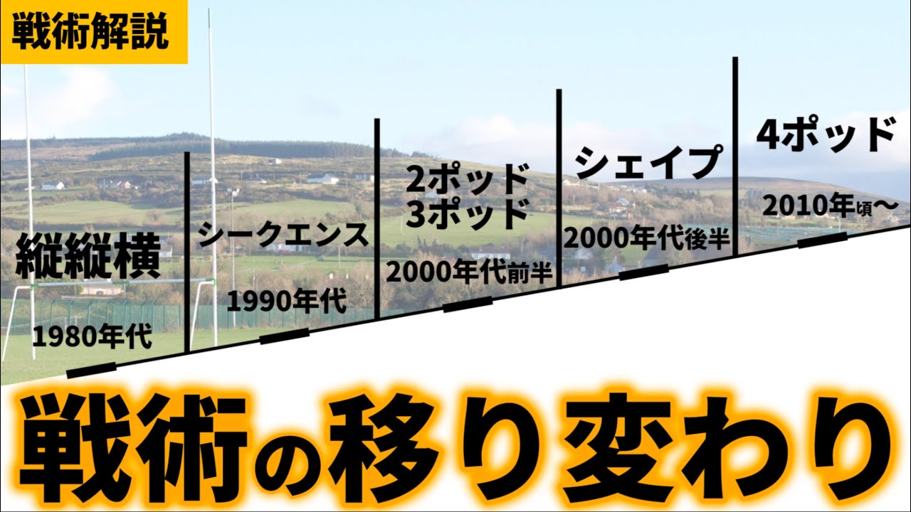 知ればラグビーが面白くなる【戦術の歴史と進化】