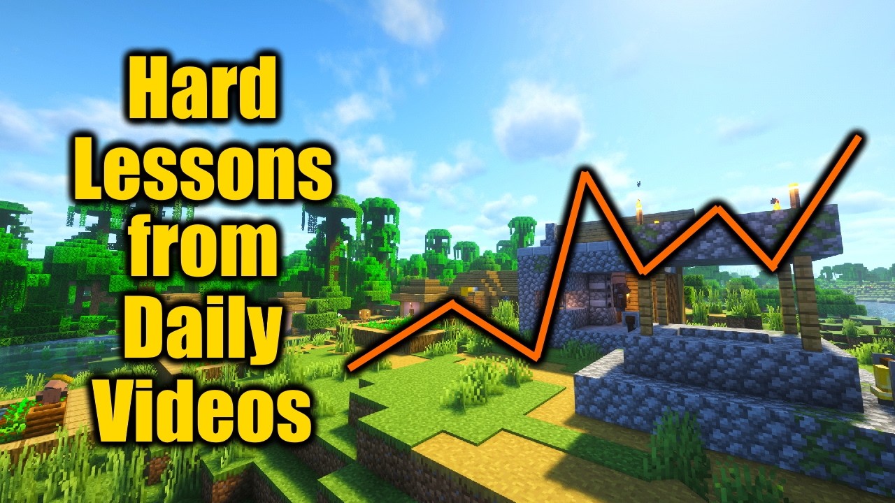 I Recorded 60 Videos in 60 Days