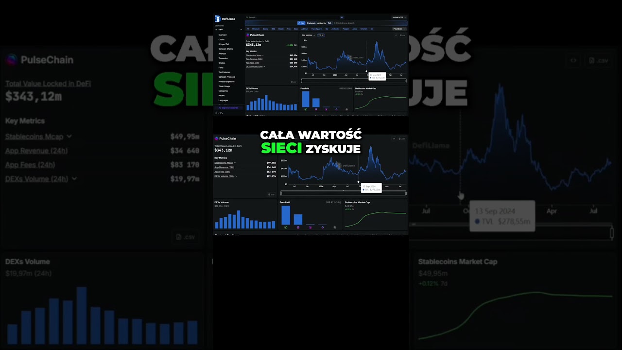 PulseChain zaczyna być wycz&oacute;walny puls na sieci  #kryptowaluty #krypto #ethereum#pulsechain