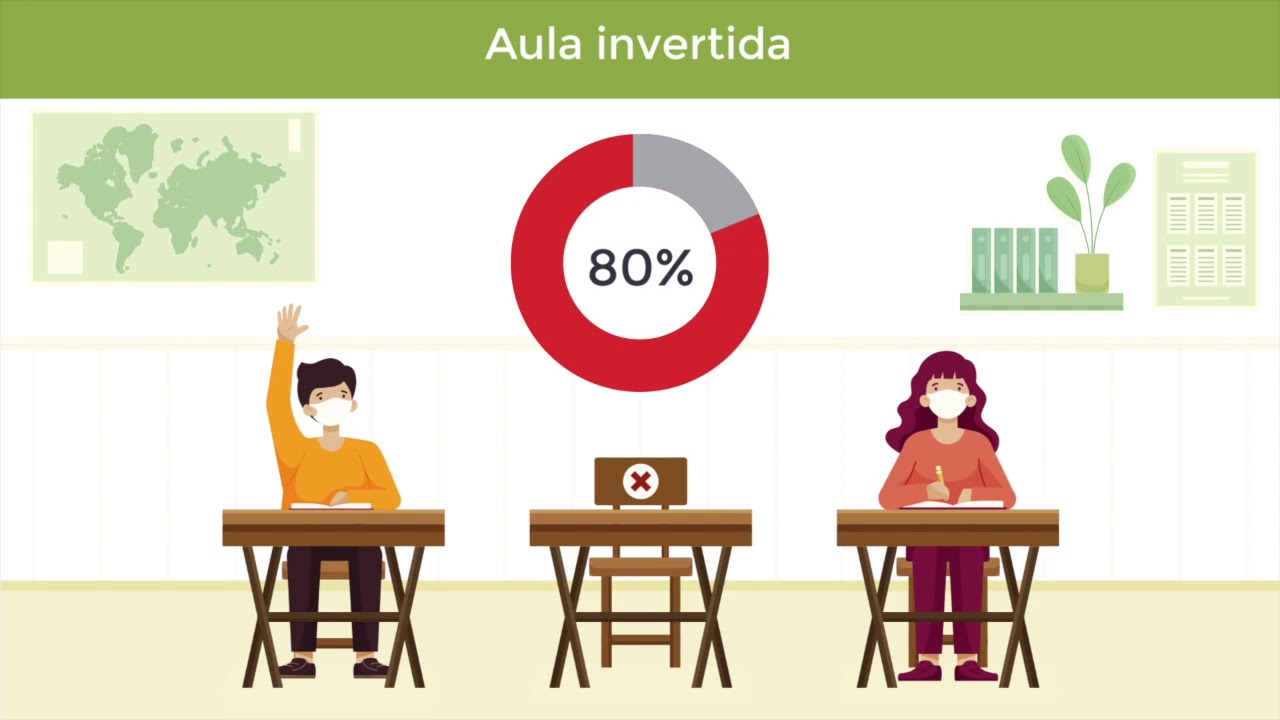 ¿Cómo implementar educación híbrida?