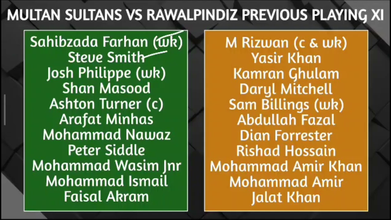 Cricket Discussion 6th April 2026