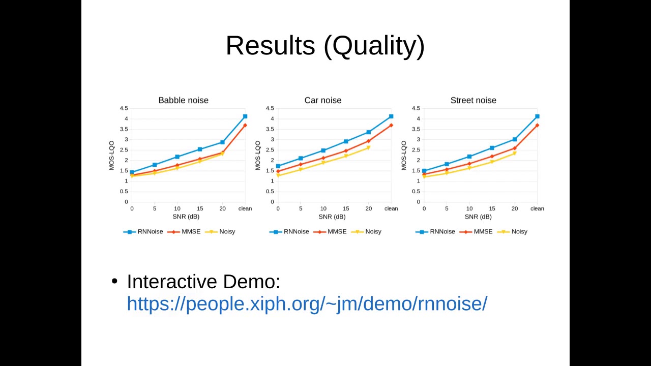 RNNoise, Neural Speech Enhancement, and the Browser