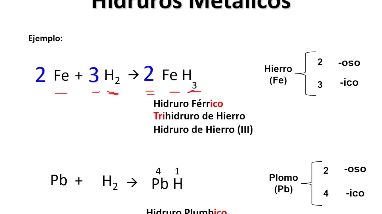 HIDRUROS METÁLICOS ECUACIÓN Y NOMENCLATURA