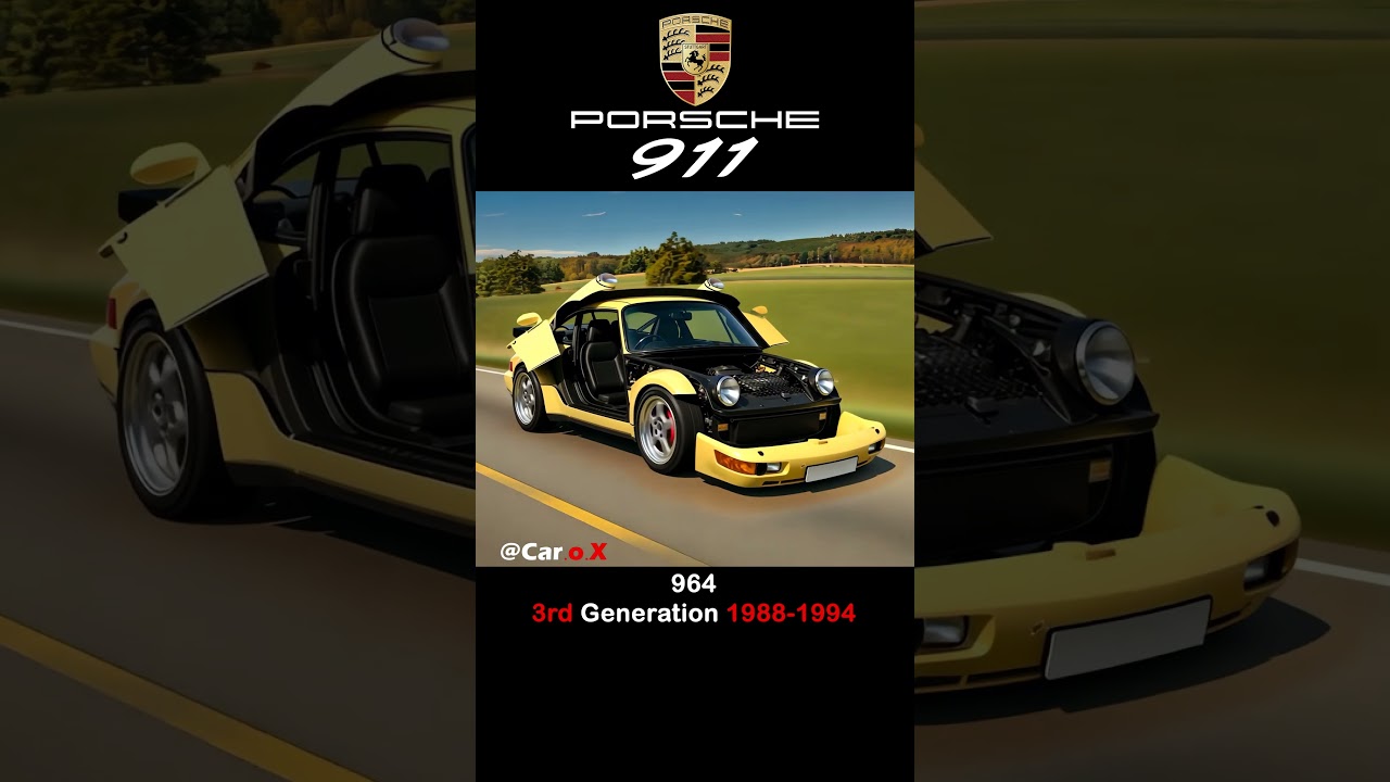 Porsche 911 Evolution &ndash; From (1963&ndash;2025)