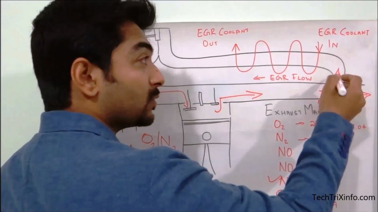 How exhaust gas recirculation system works - Must watch