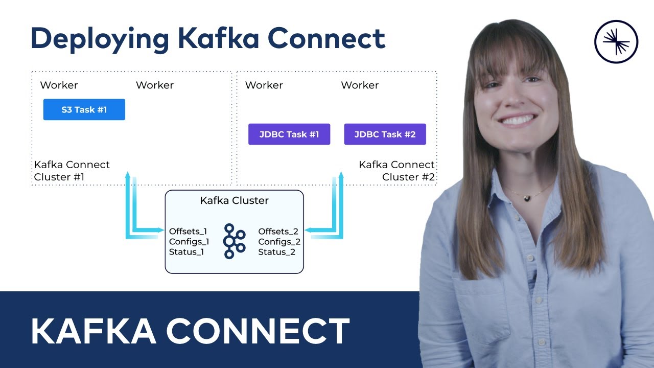 Deploying Kafka Connect | Kafka Connect 101 (2023)