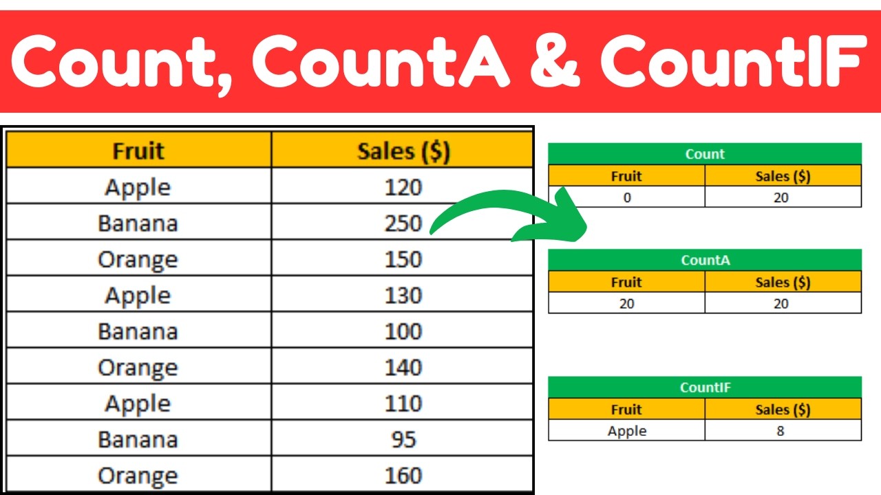 Power of COUNT, COUNTA & COUNTIF in Excel | Count Data Smartly & Instantly