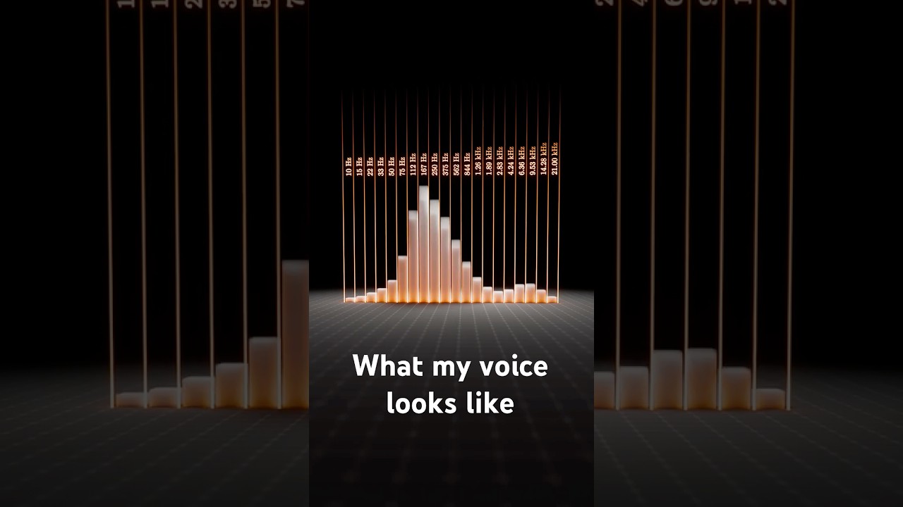 Аудиореактивная голосовая анимация #audiovisualizer #b3d