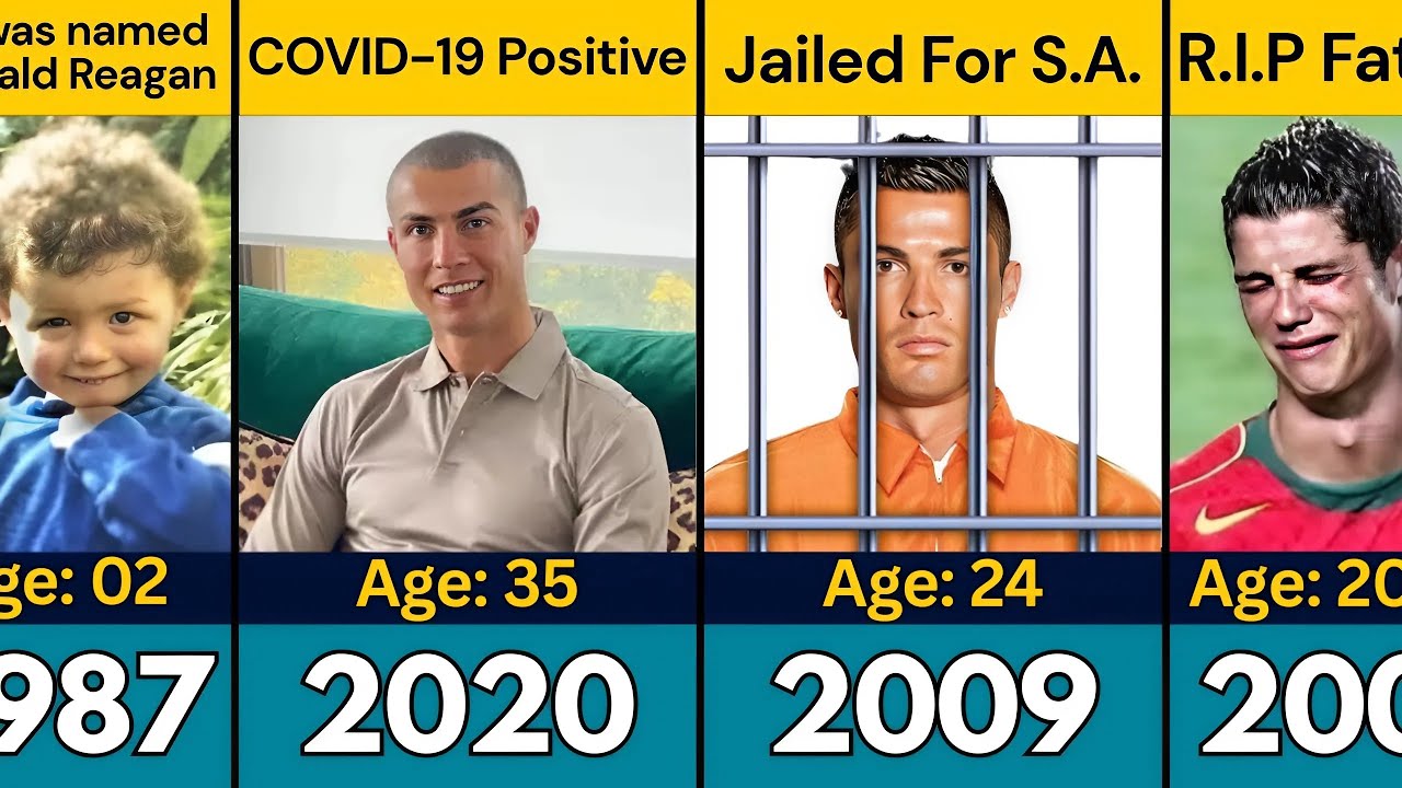Cristiano Ronaldo - Transformation From 1985 To 2025