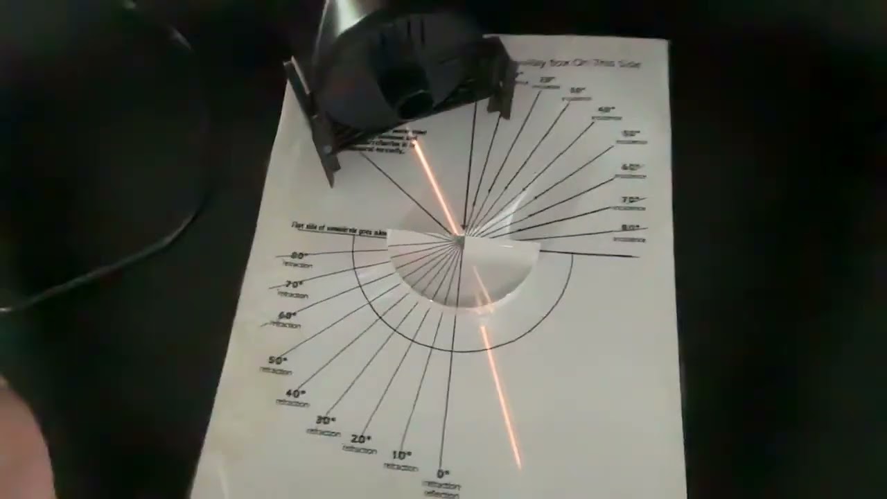 Snell's Law Lab (Procedure and Data)