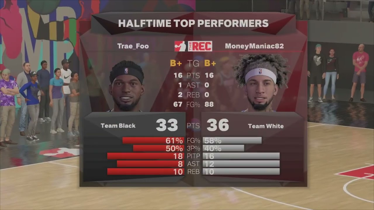 NBA2K23 Foo