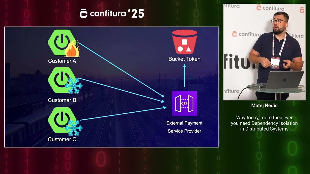 2025 - Matej Nedic - Why today, more then ever you need Dependency Isolation in Distributed Systems