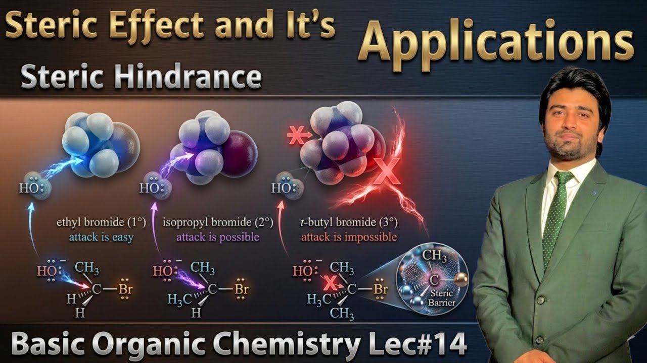 Steric Effect | Steric Hindrance | Applications of Steric Effect #StericEffect #StericHindrance