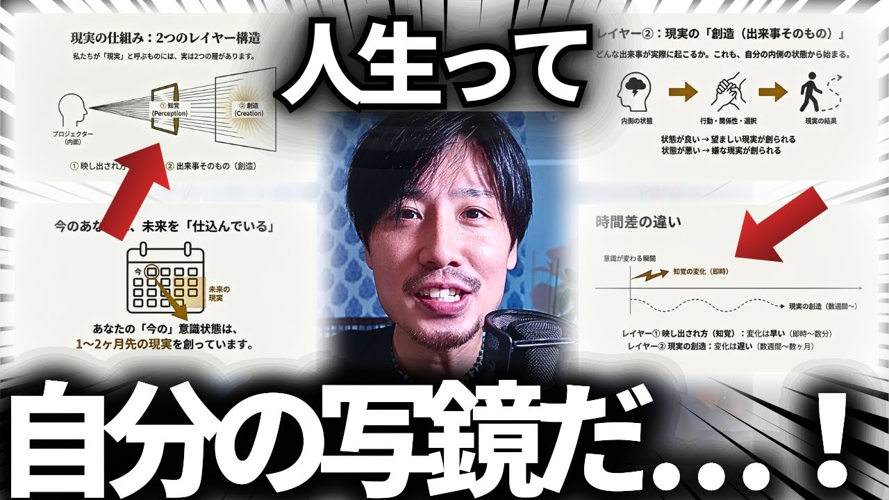 【現実は写鏡／引き寄せの法則】自分の意識が現実を作る仕組みについて解説