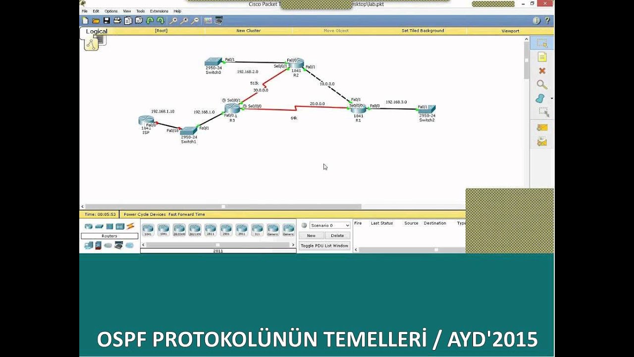 AYD - OSPF PROTOKOLU TEMEL KONFIGURASYONU