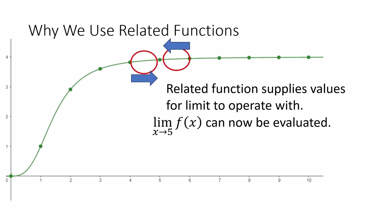 Introduction to Sequences for Calculus II Part 1