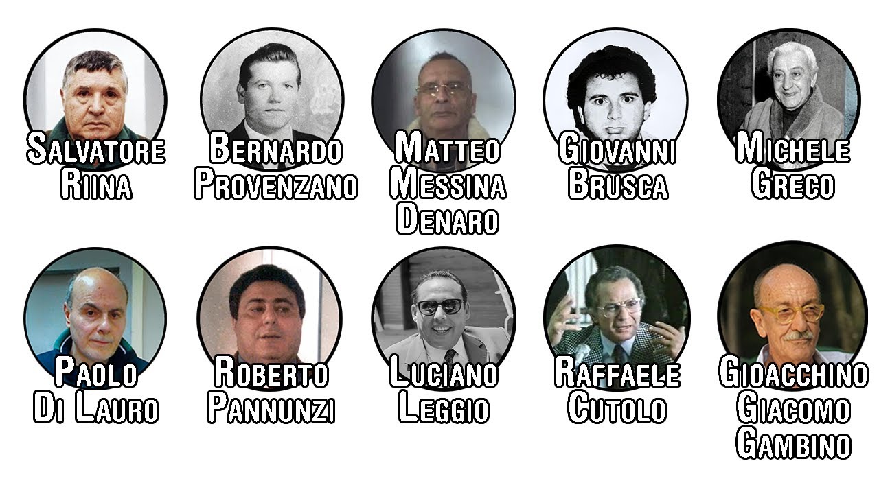 I Membri più Pericolosi della Mafia Italiana Spiegati in 20 minuti