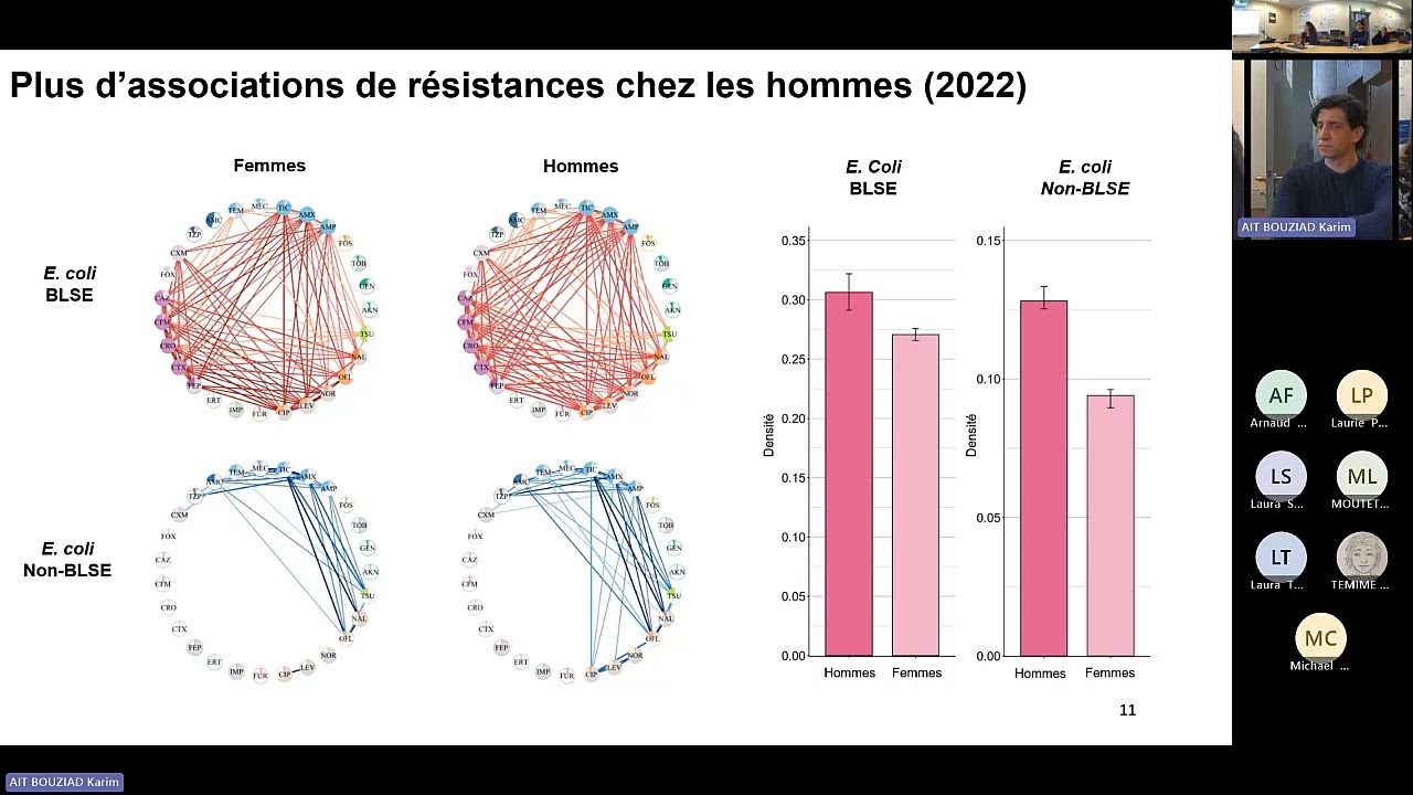 Séminaire de recherche PACRI - N°19 - 20.12.2024