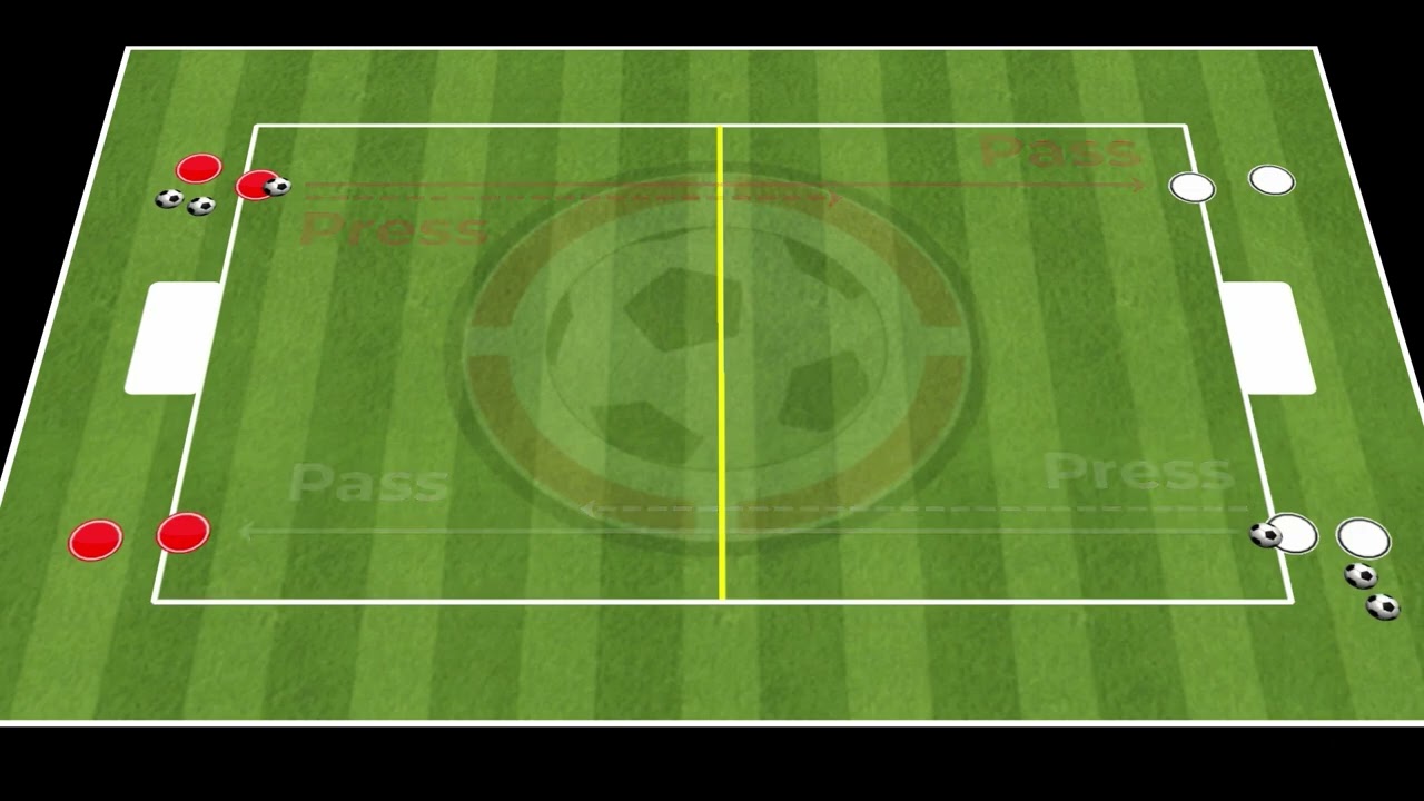 Defending 1v1 into 2v2