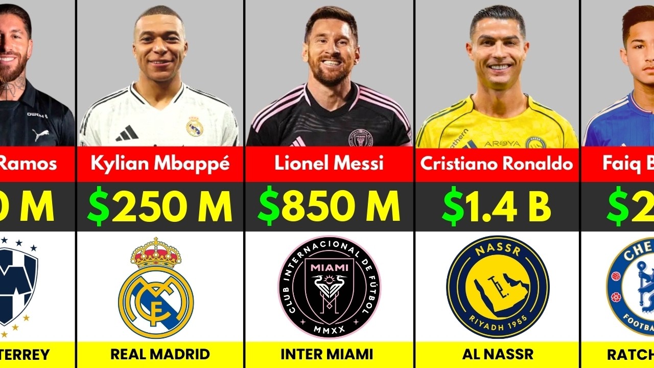 Richest Footballers in the World 2026 | Net Worth