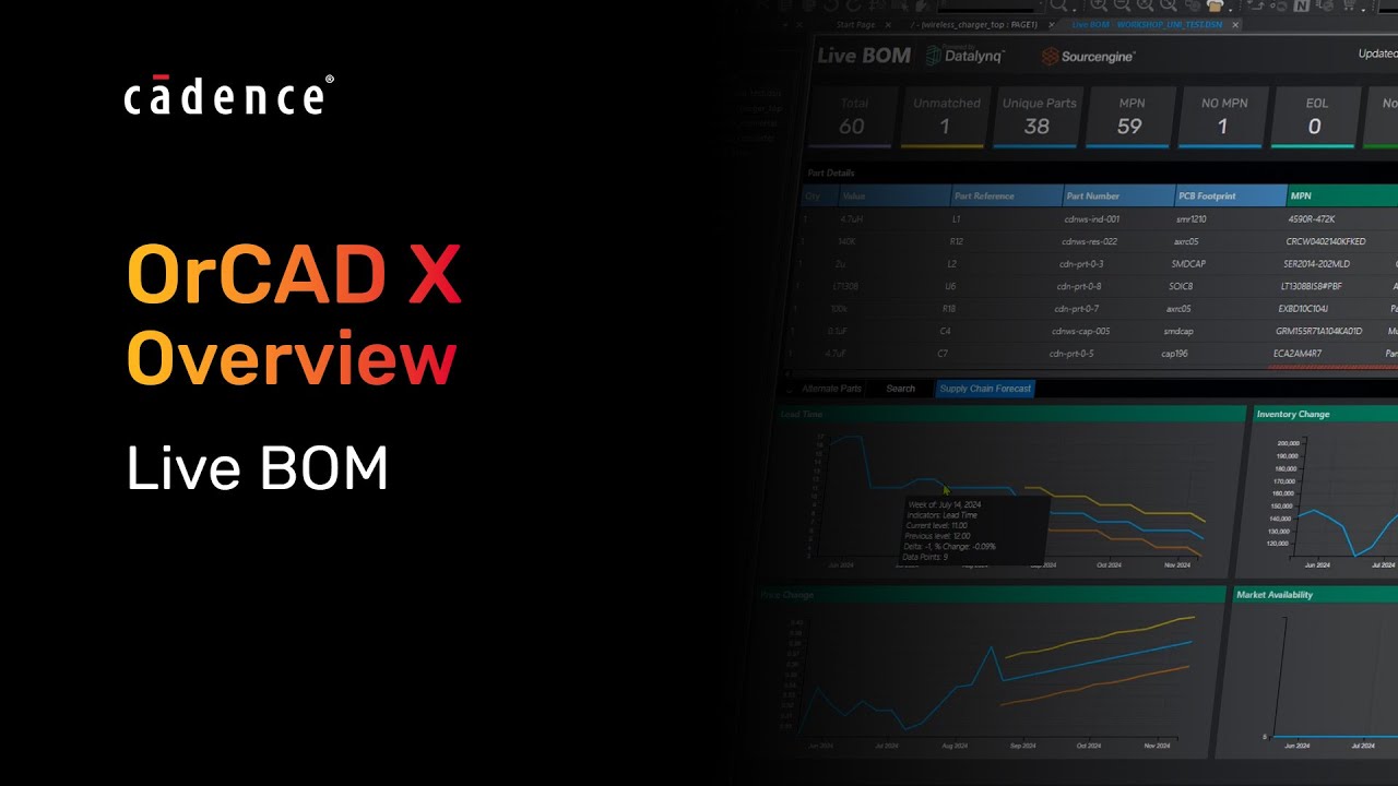 Live BOM Overview in OrCAD X