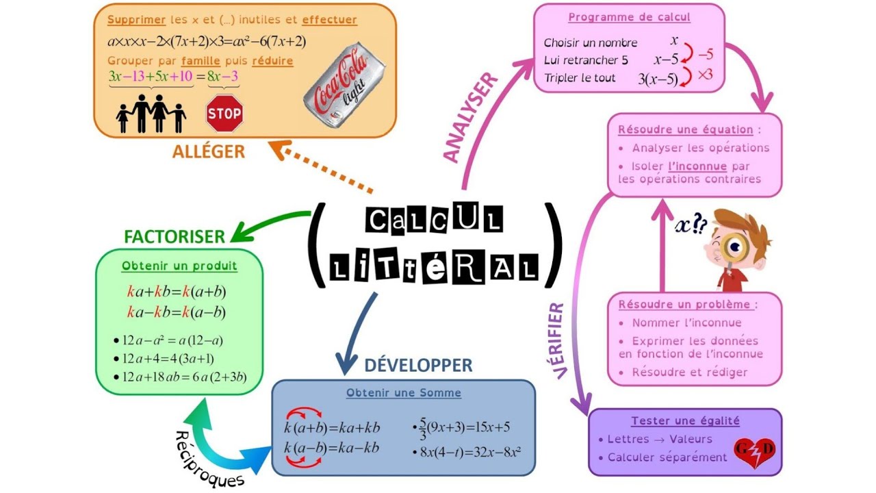 calcul littéral الحساب الحرفي ثانية إعدادي
