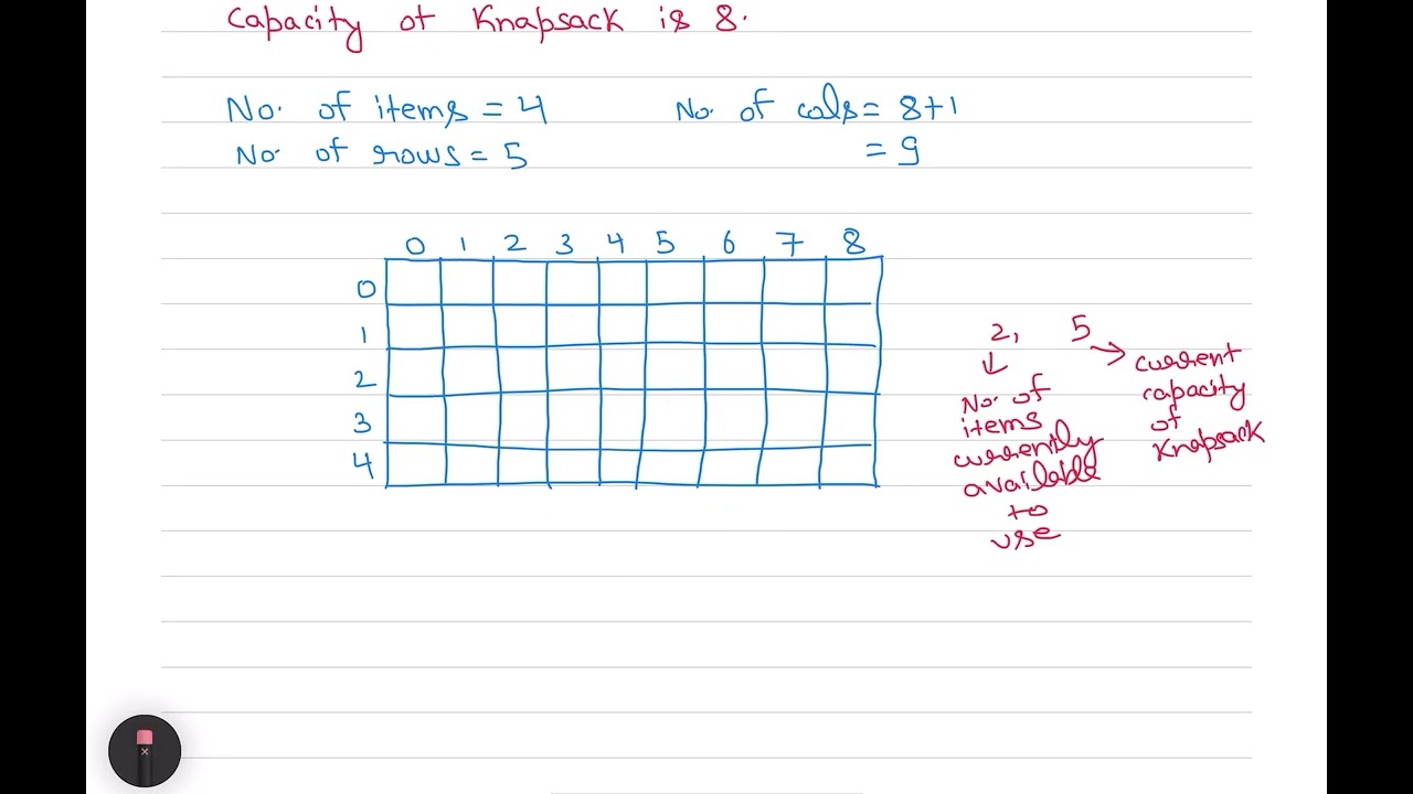 L-21.1 0/1 Knapsack - Dynamic Programming || Design & Analysis of Algorithm || GATE || UGC NET
