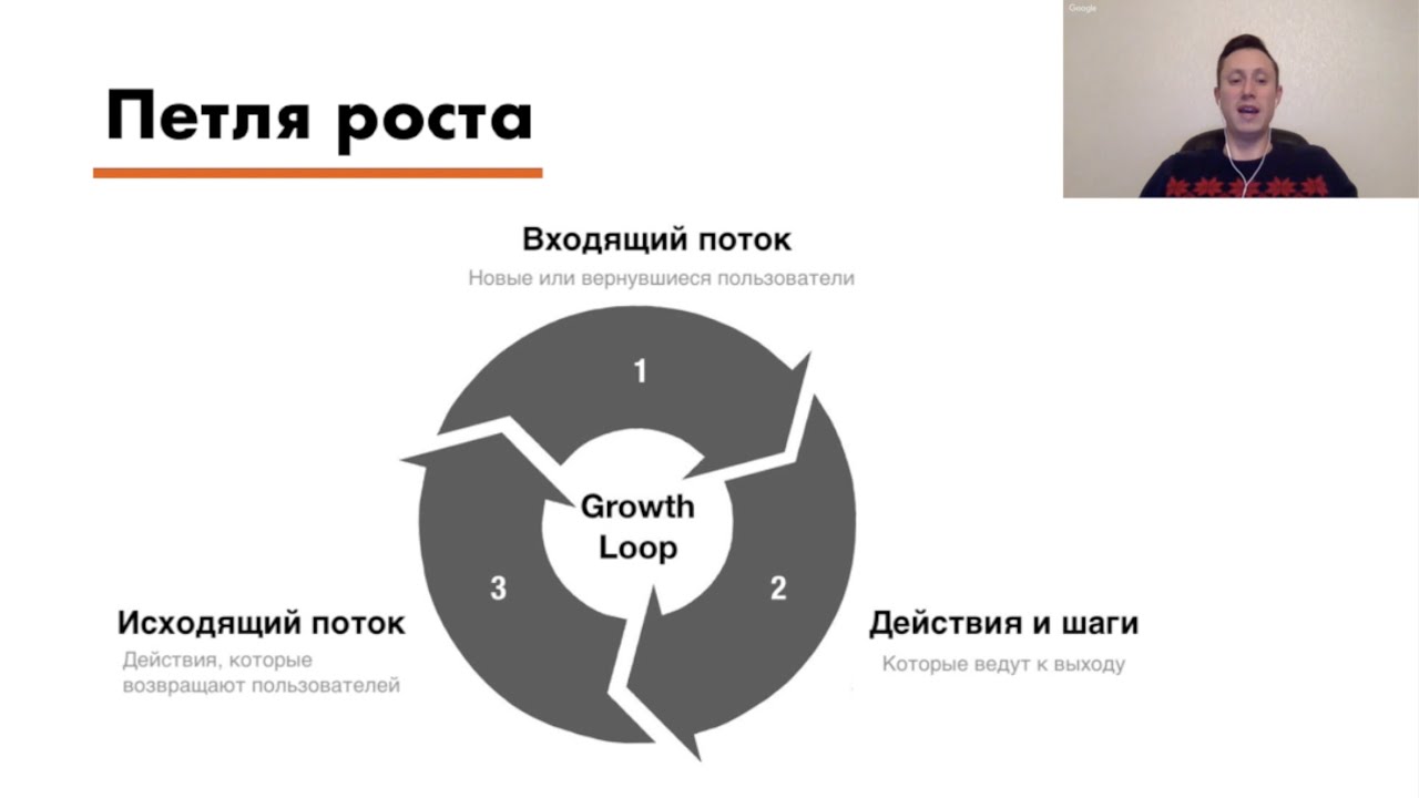 Вебинар: Growth Hacking петли вместо воронки AARRR