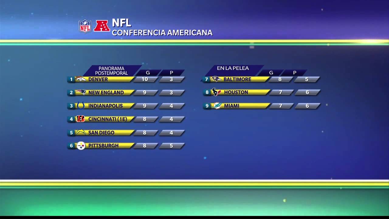 Las posiciones en la Conferencia Americana