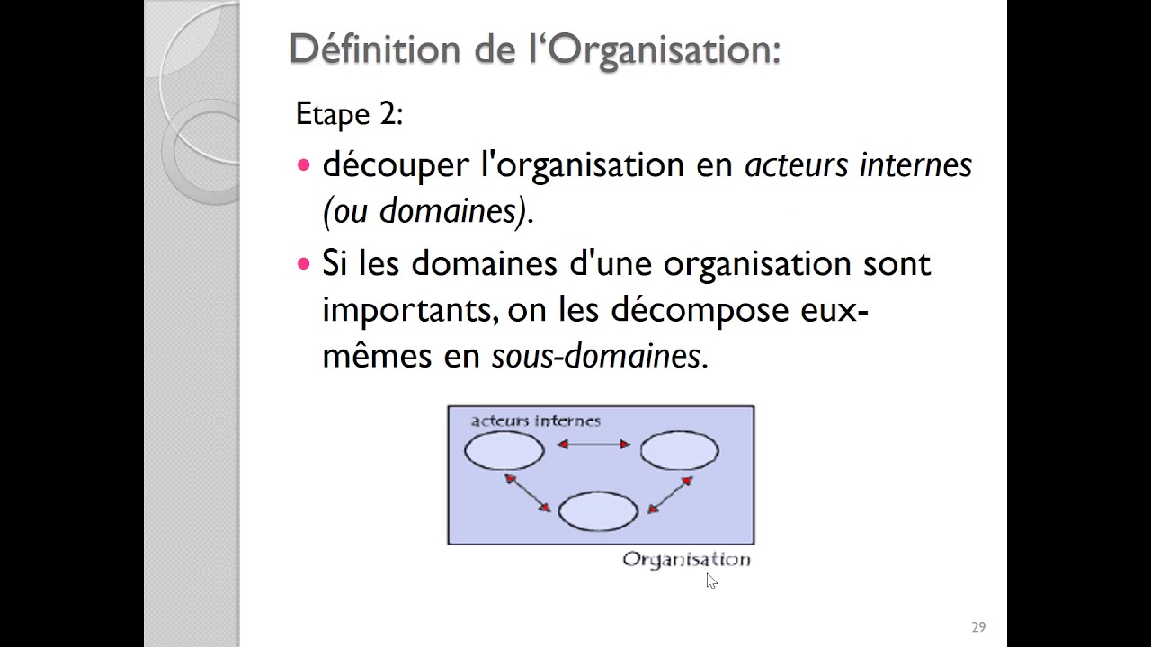 Modèle conceptuel de communication