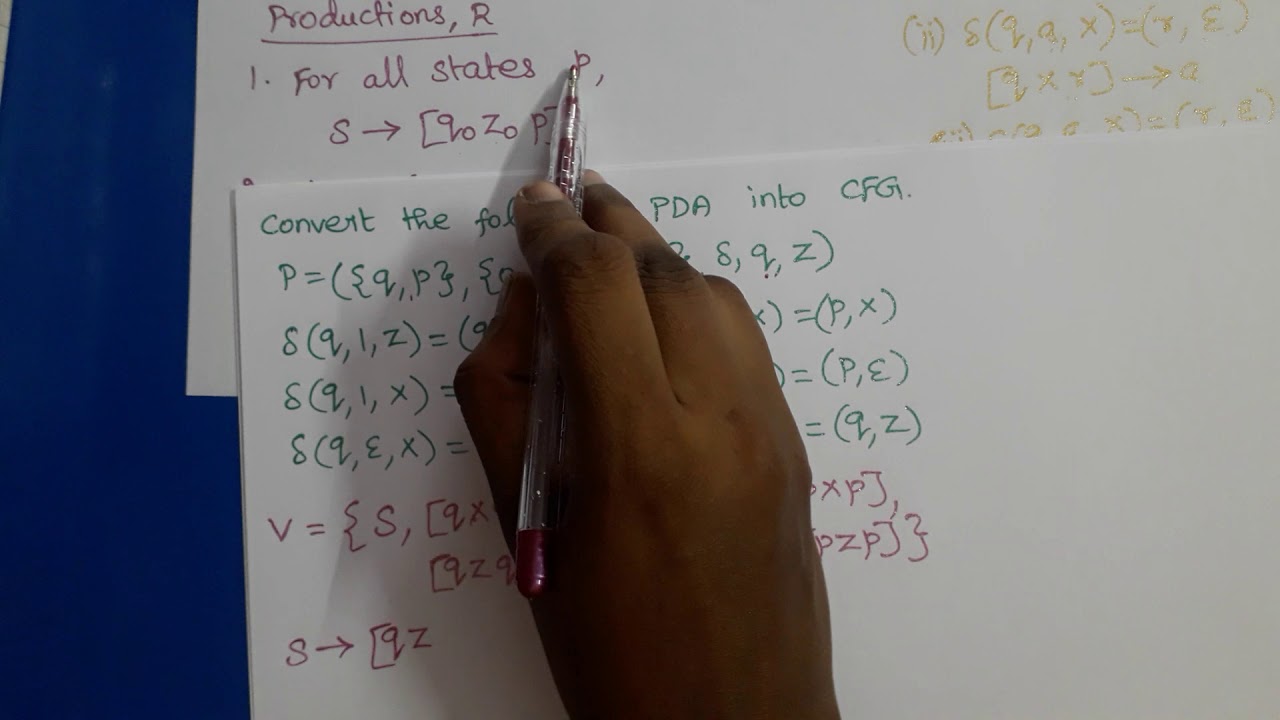 Theory of Computation: Conversion of PDA to CFG