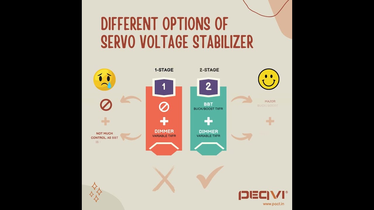 Choosing the Right Servo Voltage Stabilizer: A Buyer’s Guide