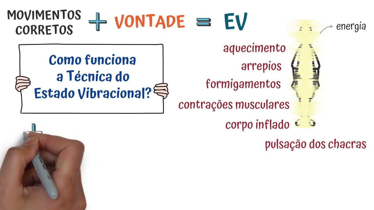 A Conscienciologia e o Estado Vibracional