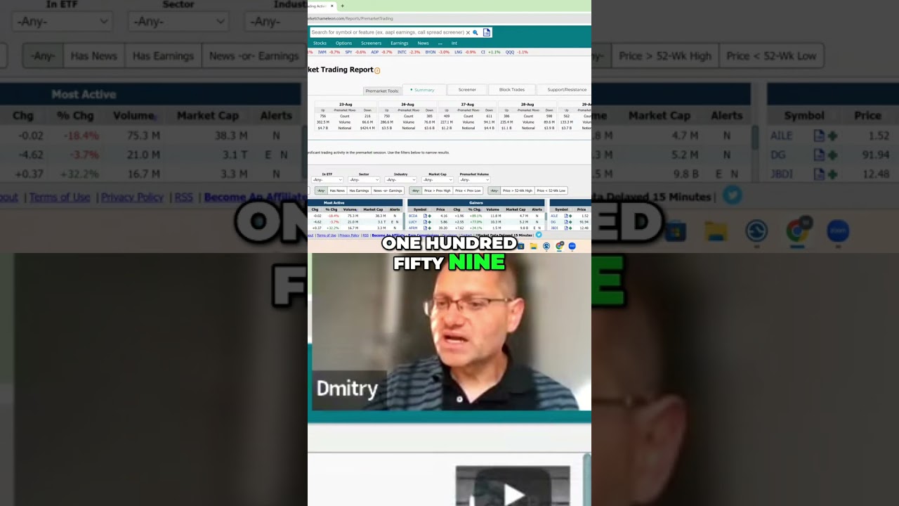 Stock Market Analysis: Today's Pre-Market Trends Revealed