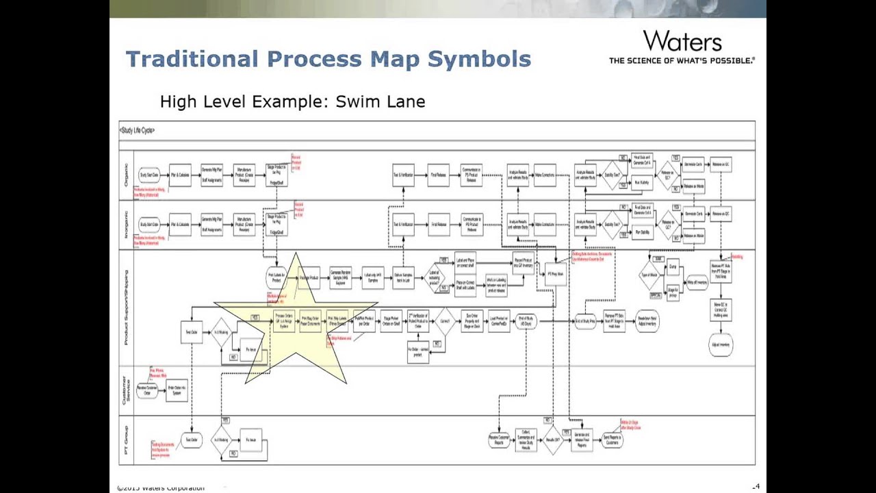 Process Improvement for Laboratories Using Process Mapping