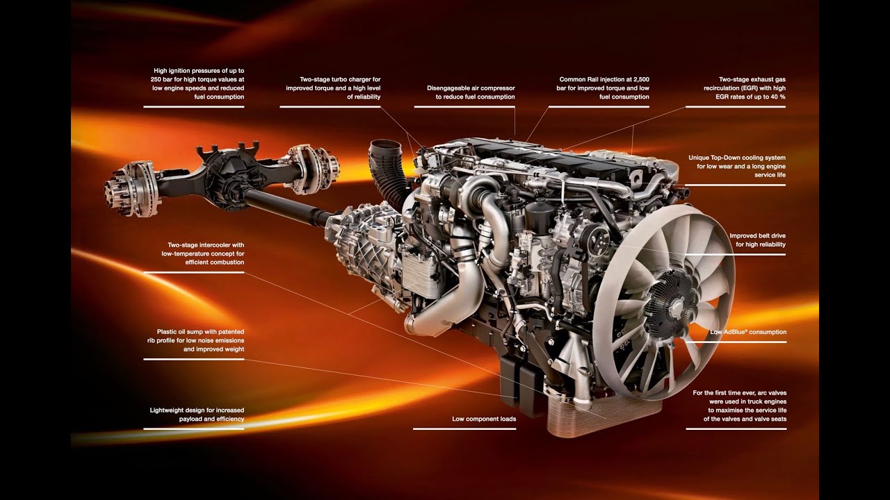 Engine: MAN D38