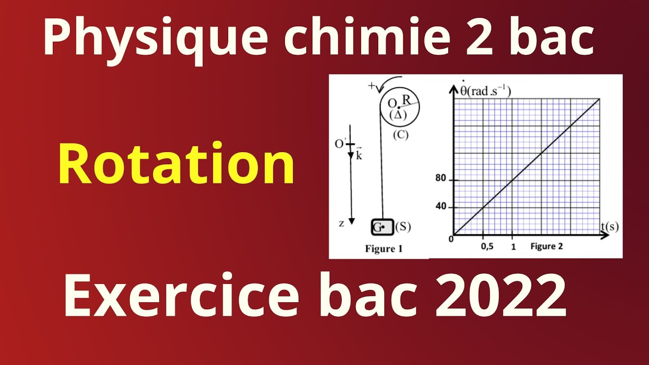 Rotation autour d'un axe fixe - Exercice bac 2022 SM