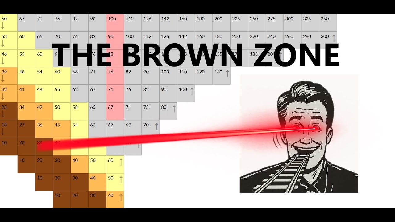 The Brown Zone