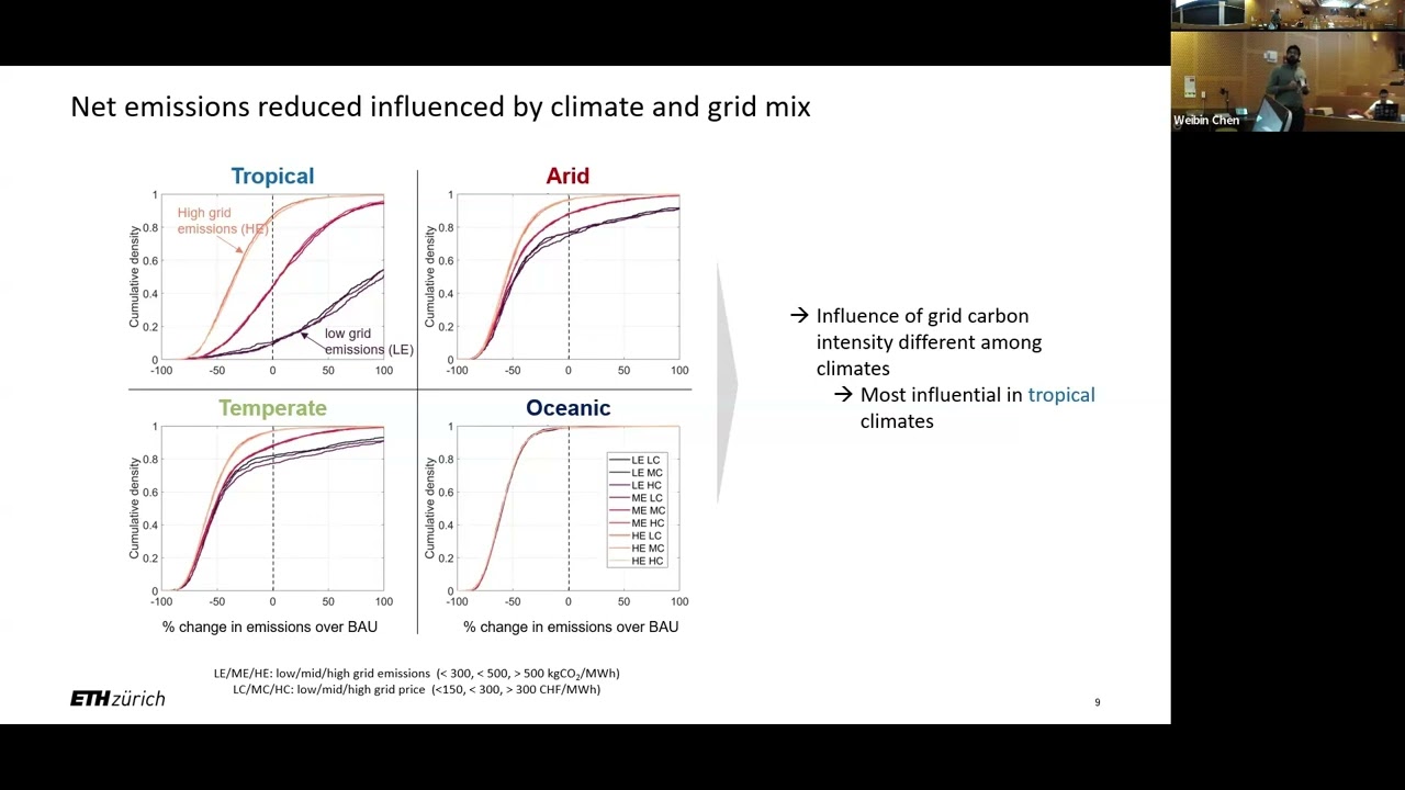 MIT24 ID266 Arvind Srinivasan Net emission reductions from community scale multi energy systems a gl