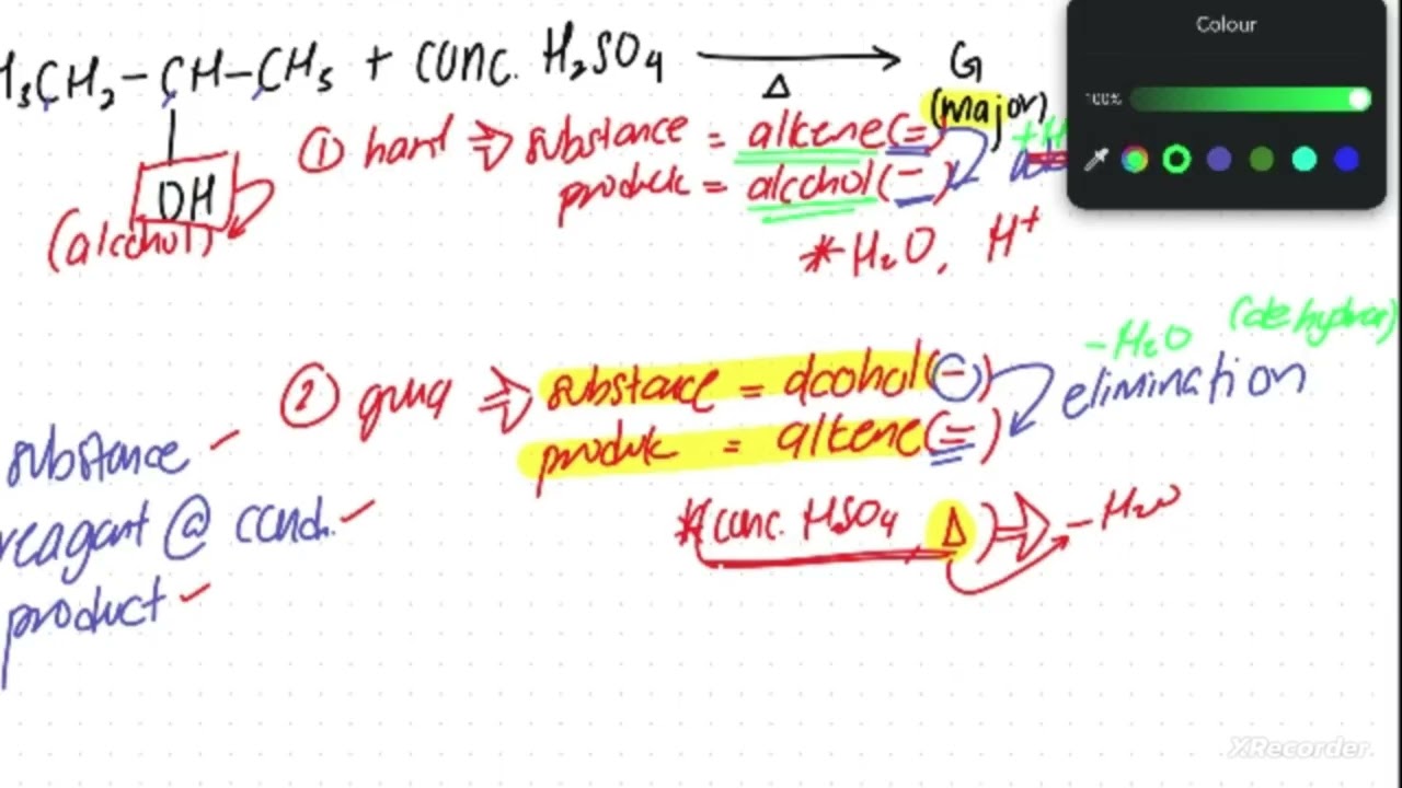 Discussion Hydrocarbon SK025 (i)