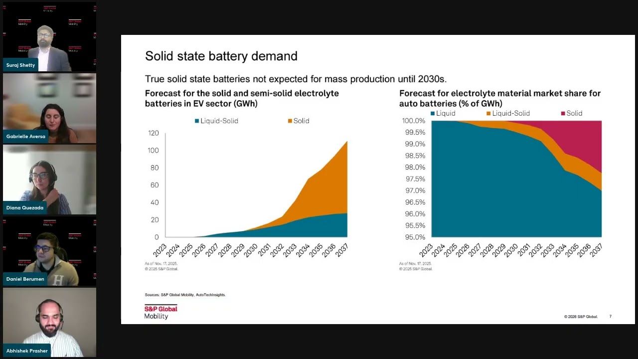 On-Demand Webinar: eMobility Tech Outlook 2026 - The Technologies Powering the Next Generation