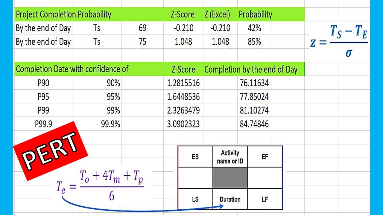 PERT by EXCEL -4 Steps Program Evaluation and Review Technique Project Management Z Score Statistics