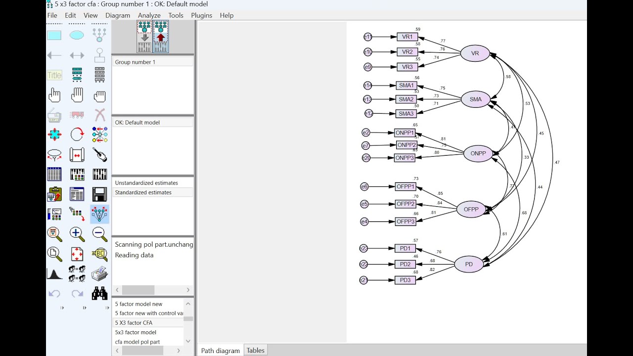 Confirmatory Factor Analysis (CFA) using SPSS Amos: Structural Equation Modelling in Amos (SEM)