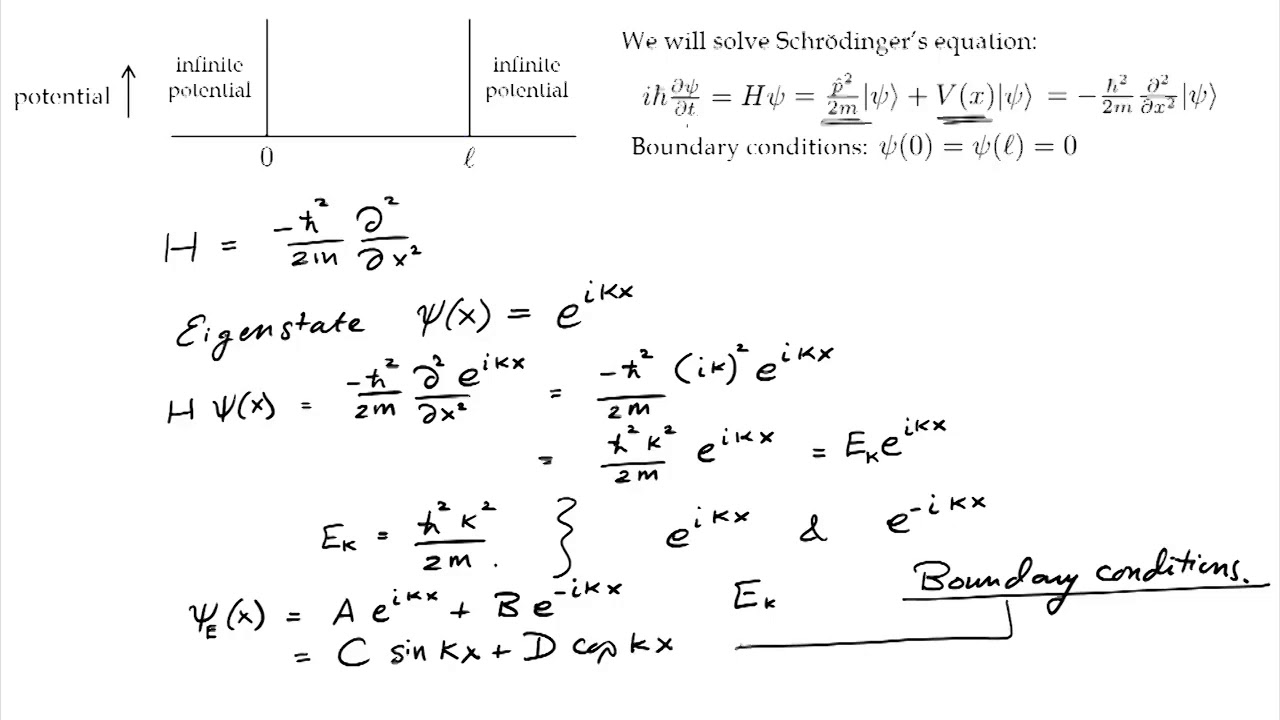 Lecture 13   3   PARTICLE IN A BOX