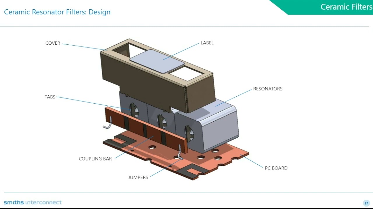 Webinar: Advantages and Challenges of Ceramic Resonator RF & Microwave Filter Design