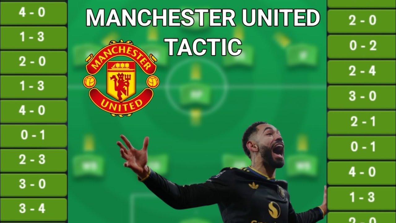 150 WINS With This Tactic | FM 26 MOBILE